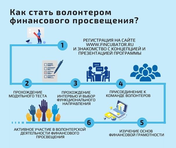 Волонтеры финансового просвещения проект