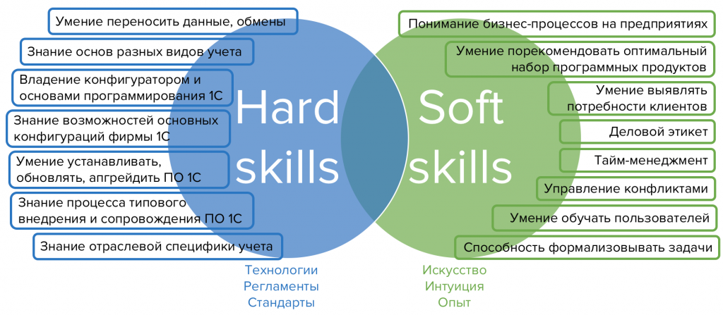 kurs_hard_soft_skills.png